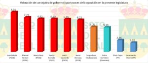 Valoración concejales de soto del real